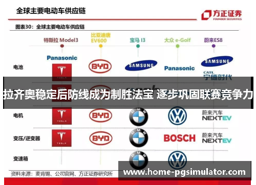 拉齐奥稳定后防线成为制胜法宝 逐步巩固联赛竞争力