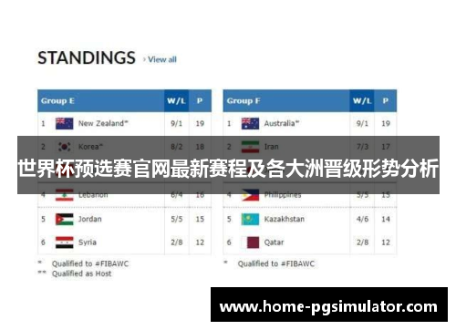 世界杯预选赛官网最新赛程及各大洲晋级形势分析