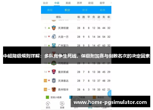 中超降级规则详解：多队竞争生死线、保级附加赛与倒数名次的决定因素