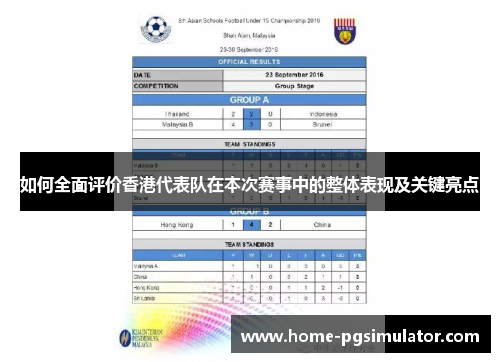 如何全面评价香港代表队在本次赛事中的整体表现及关键亮点