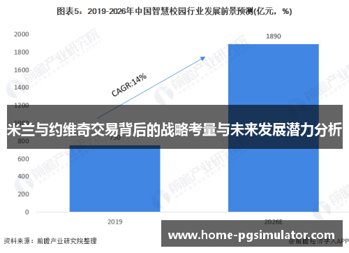 米兰与约维奇交易背后的战略考量与未来发展潜力分析