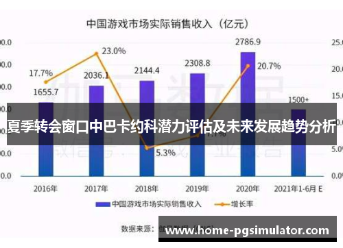 夏季转会窗口中巴卡约科潜力评估及未来发展趋势分析