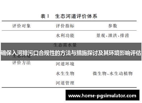 确保入河排污口合规性的方法与措施探讨及其环境影响评估