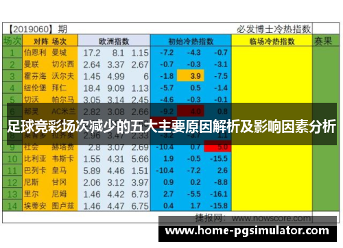 足球竞彩场次减少的五大主要原因解析及影响因素分析