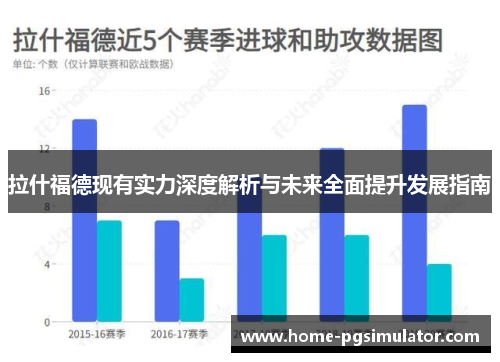 拉什福德现有实力深度解析与未来全面提升发展指南